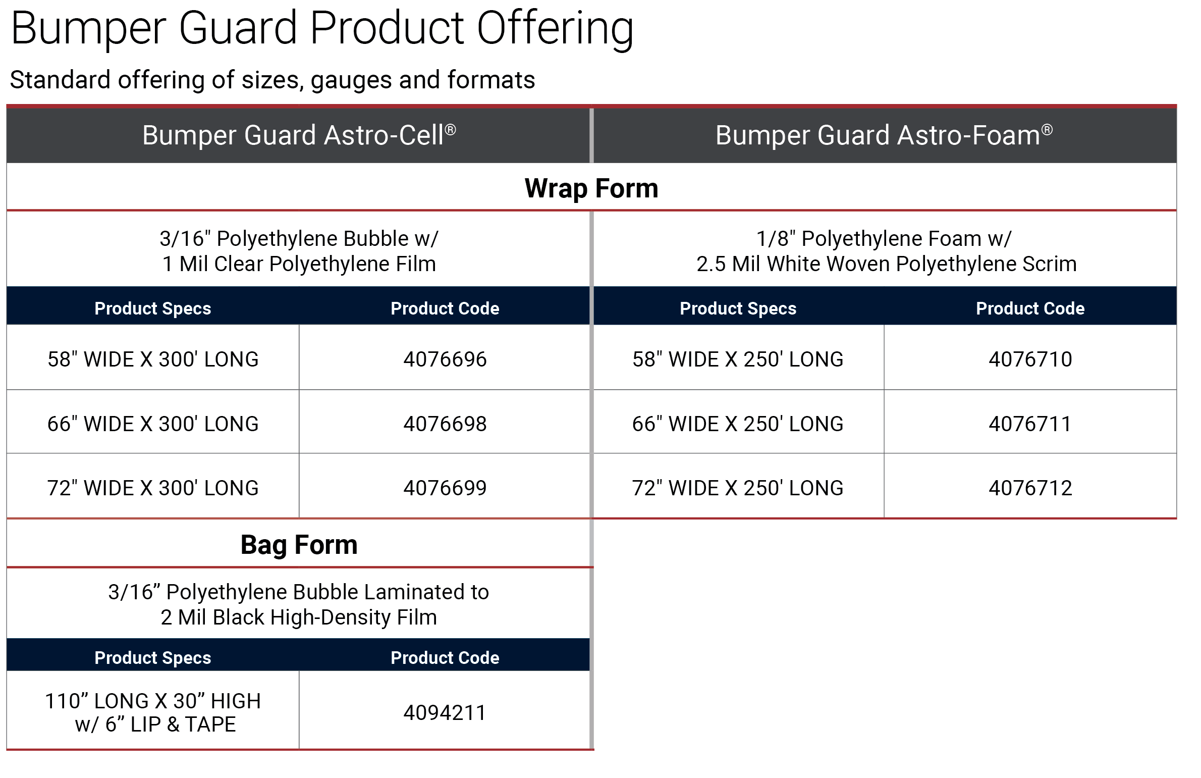 Bumper Guard table.png